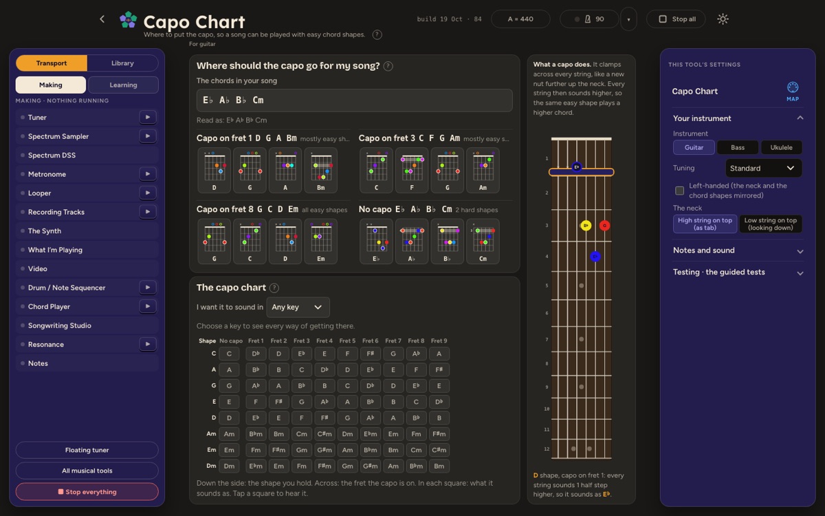 The Capo Chart: capo suggestions with chord shapes, a chart, and a guitar neck with the capo on it